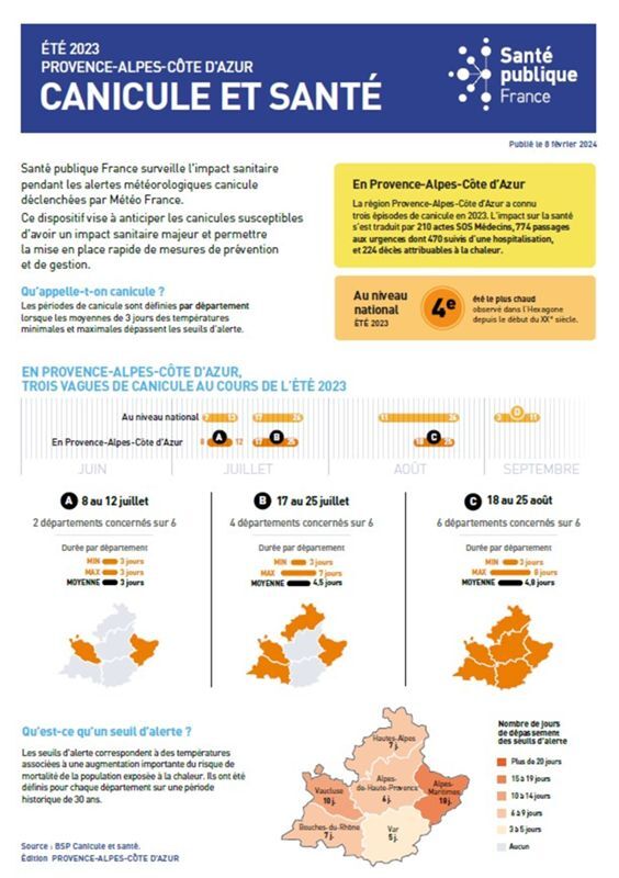 Infographie canicule et santé