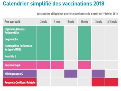 Nouveau calendrier simplifé