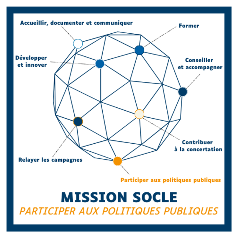Participer aux politiques publiques (Dynamiques Territoriales de Santé)