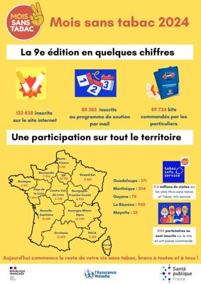 Bilan 2024 du Mois sans tabac