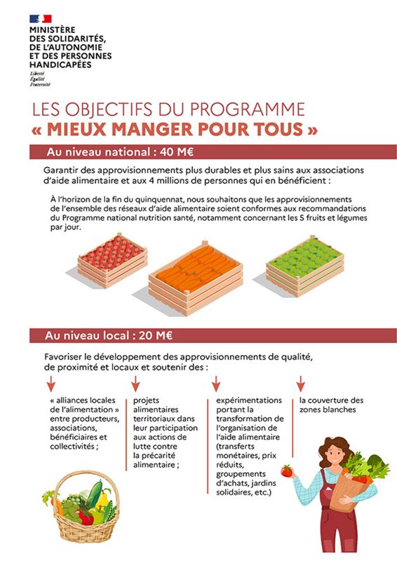 Appel à projets régional "Mieux manger pour tous !"