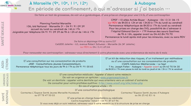 A qui m'adresser si j'habite à Marseille ou à Aubagne ?