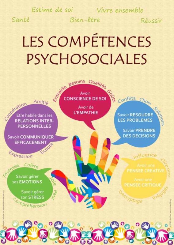 Source :  CoDES du Cher