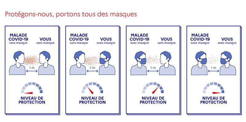 Source : Santé Publique France
