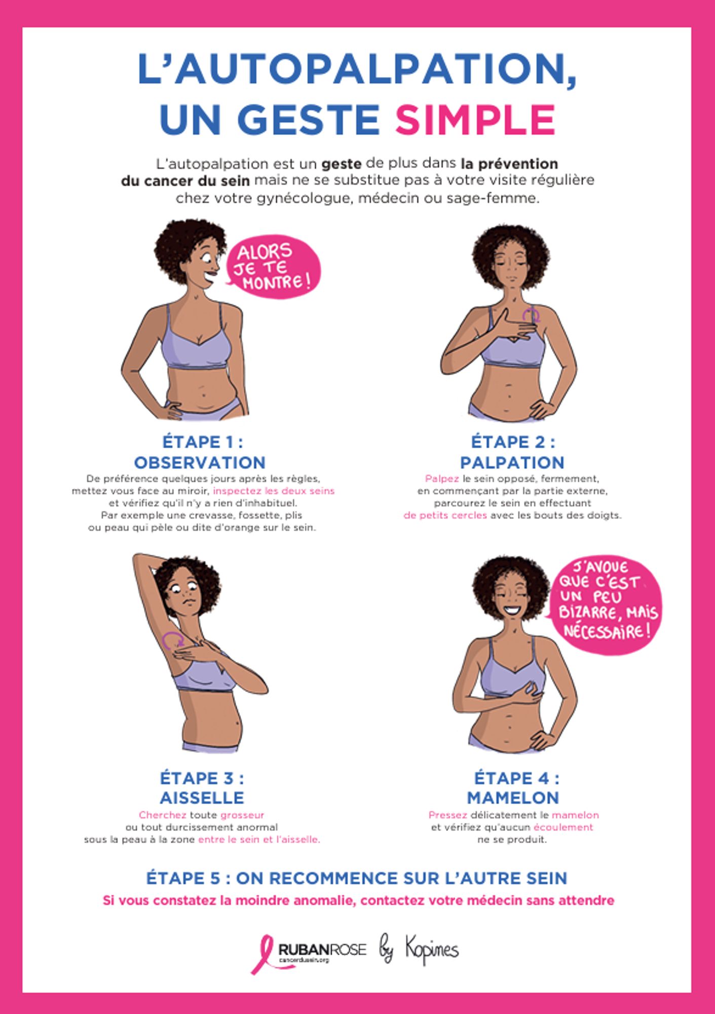 Ressources numériques sur l'autopalpation