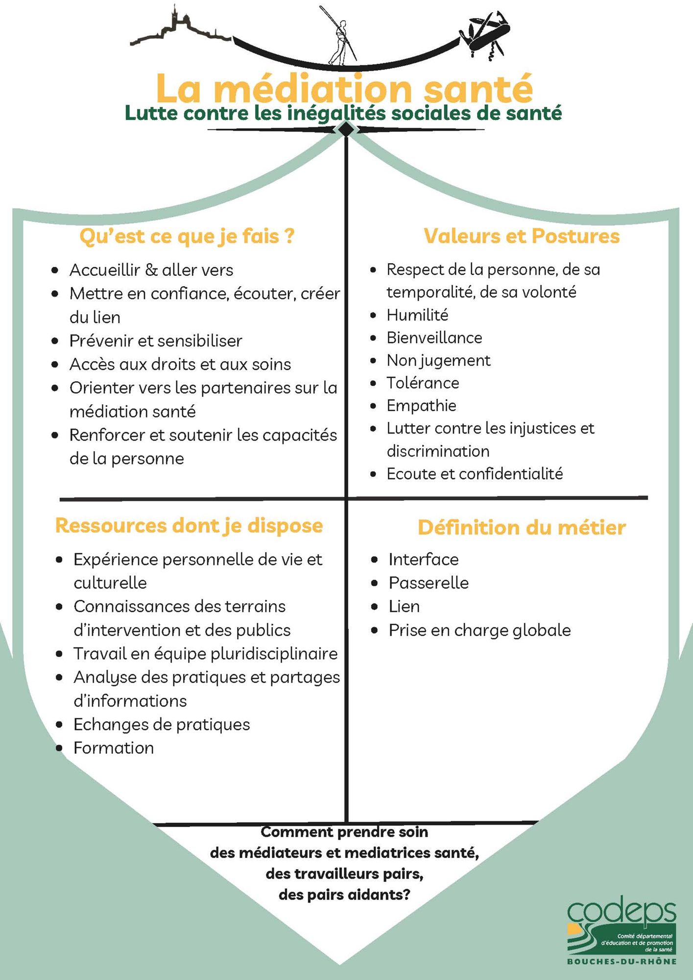 Accompagnement de la médiation en santé dans les Bouches-du-Rhône