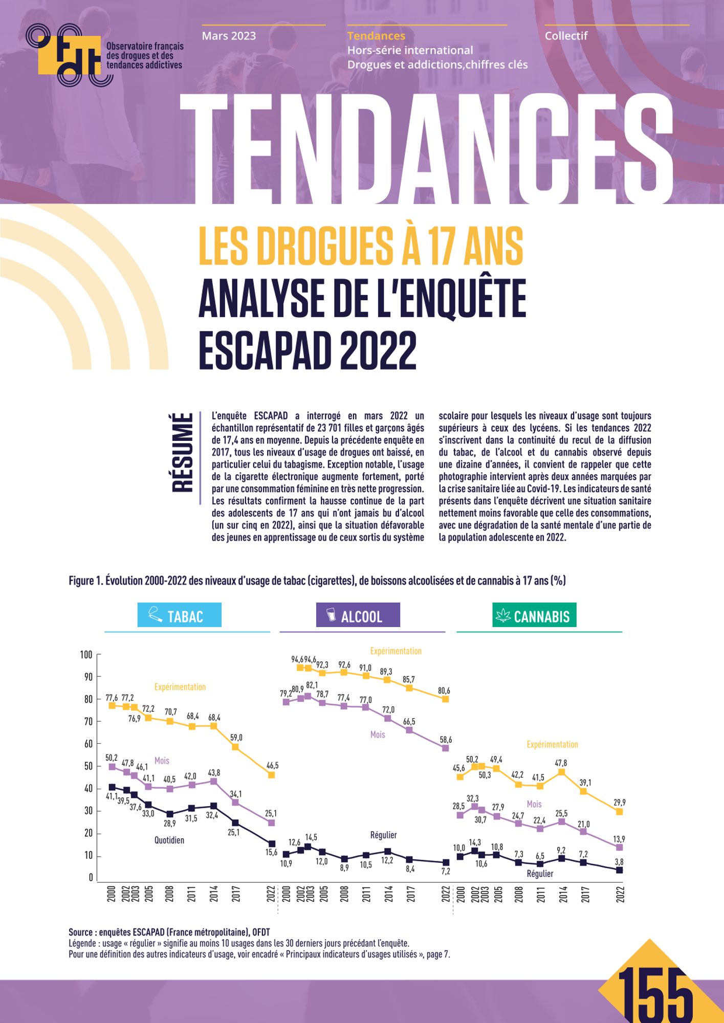 Les drogues à 17 ans. Analyse de l'enquête ESCAPAD