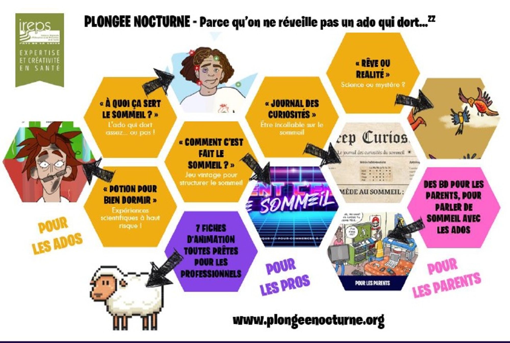 Plongée nocturne - Parce qu'on ne réveille pas un ado qui dort