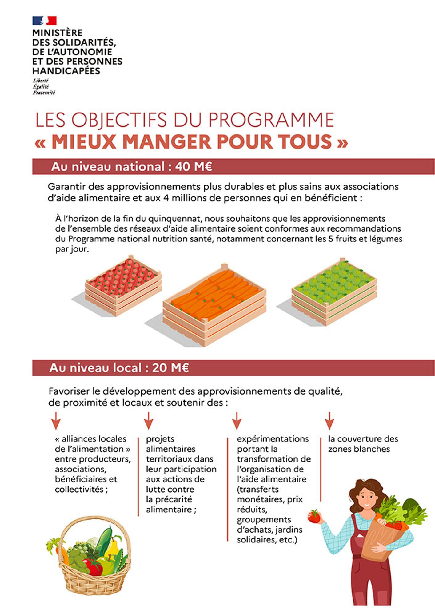 Appel à projets régional "Mieux manger pour tous !"